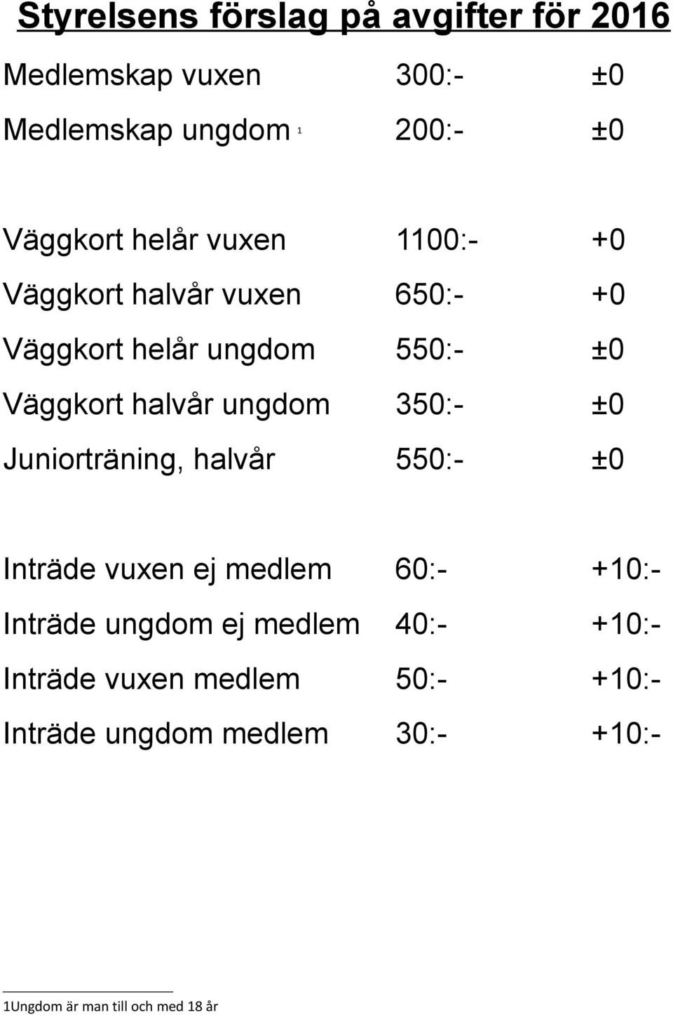 ungdom 350:- ±0 Juniorträning, halvår 550:- ±0 Inträde vuxen ej medlem 60:- +10:- Inträde ungdom ej