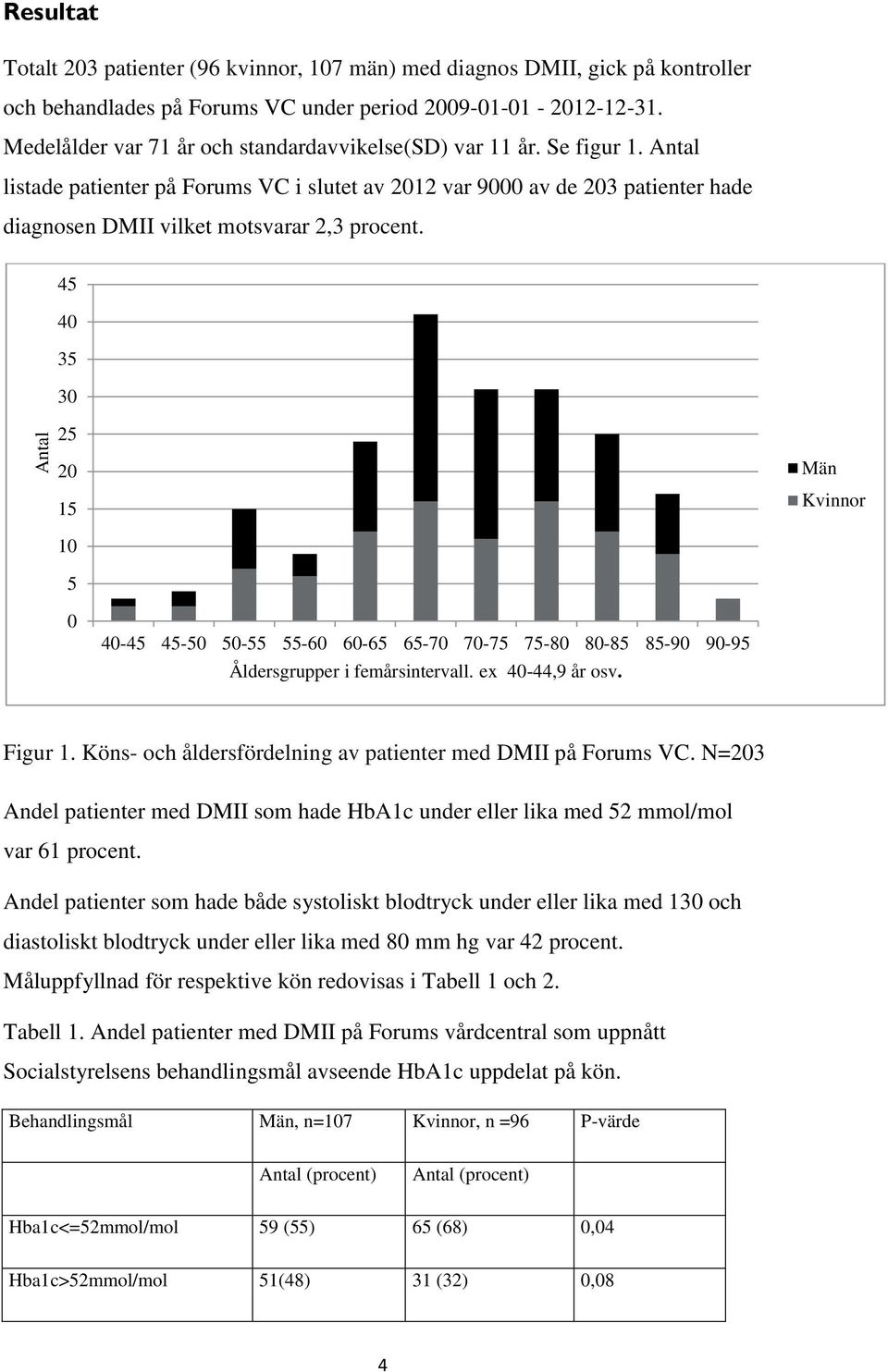 Antal listade patienter på Forums VC i slutet av 2012 var 9000 av de 203 patienter hade diagnosen DMII vilket motsvarar 2,3 procent.