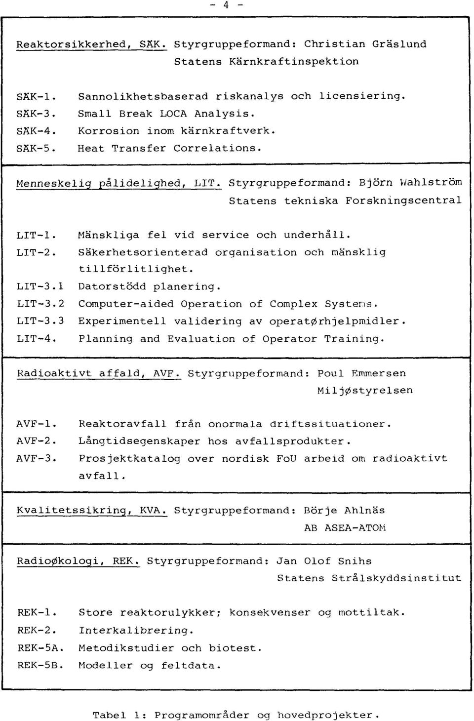 3 LIT-4. Manskliga fel vid service och underhall. Sakerhetsorienterad organisation och mansklig tillforlitlighet. Datorstodd planering. Computer-aided Operation of Complex Systens.