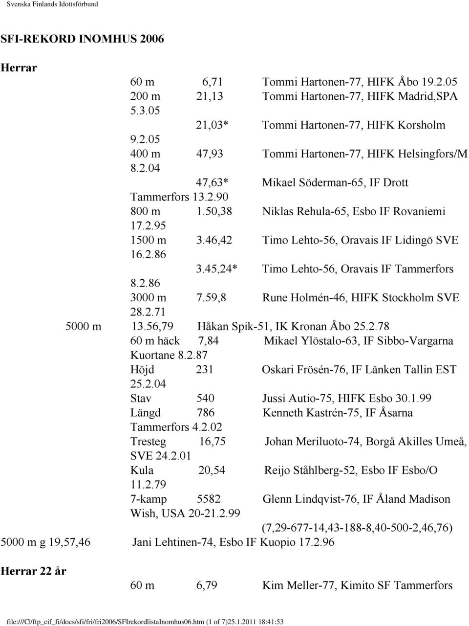 45,24* Timo Lehto-56, Oravais IF Tammerfors 8.2.86 3000 m 7.59,8 Rune Holmén-46, HIFK Stockholm SVE 28.2.71 5000 m 13.56,79 Håkan Spik-51, IK Kronan Åbo 25.2.78 60 m häck 7,84 Mikael Ylöstalo-63, IF Sibbo-Vargarna Kuortane 8.