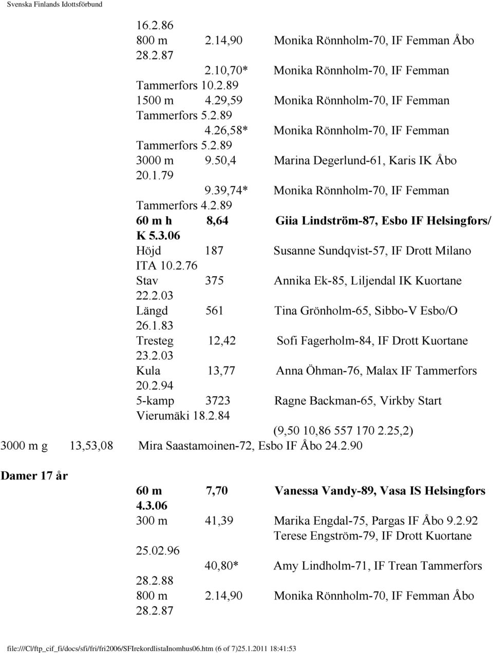 3.06 Höjd 187 Susanne Sundqvist-57, IF Drott Milano ITA 10.2.76 Stav 375 Annika Ek-85, Liljendal IK Kuortane 22.2.03 Längd 561 Tina Grönholm-65, Sibbo-V Esbo/O 26.1.83 Tresteg 12,42 Sofi Fagerholm-84, IF Drott Kuortane 23.