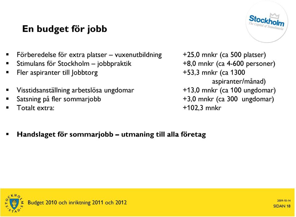 aspiranter/månad) Visstidsanställning arbetslösa ungdomar +13,0 mnkr (ca 100 ungdomar) Satsning på fler