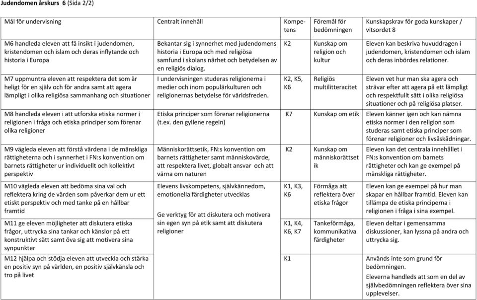 etiska principer som förenar olika religioner M9 vägleda eleven att förstå värdena i de mänskliga rättigheterna och i synnerhet i FN:s konvention om barnets rättigheter ur individuellt och kollektivt