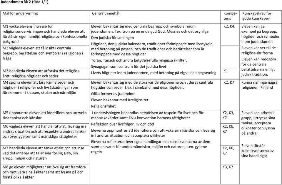 lära känna seder och högtider i religioner och livsåskådningar som förekommer i klassen, skolan och närmiljön M5 uppmuntra eleven att identifiera och uttrycka sina tankar och känslor M6 vägleda