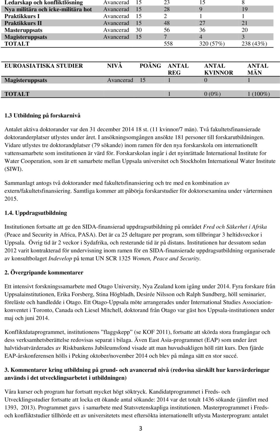 0 (0%) 1 (100%) 1.3 Utbildning på forskarnivå Antalet aktiva doktorander var den 31 december 2014 18 st. (11 kvinnor/7 män). Två fakultetsfinansierade doktoranderplatser utlystes under året.