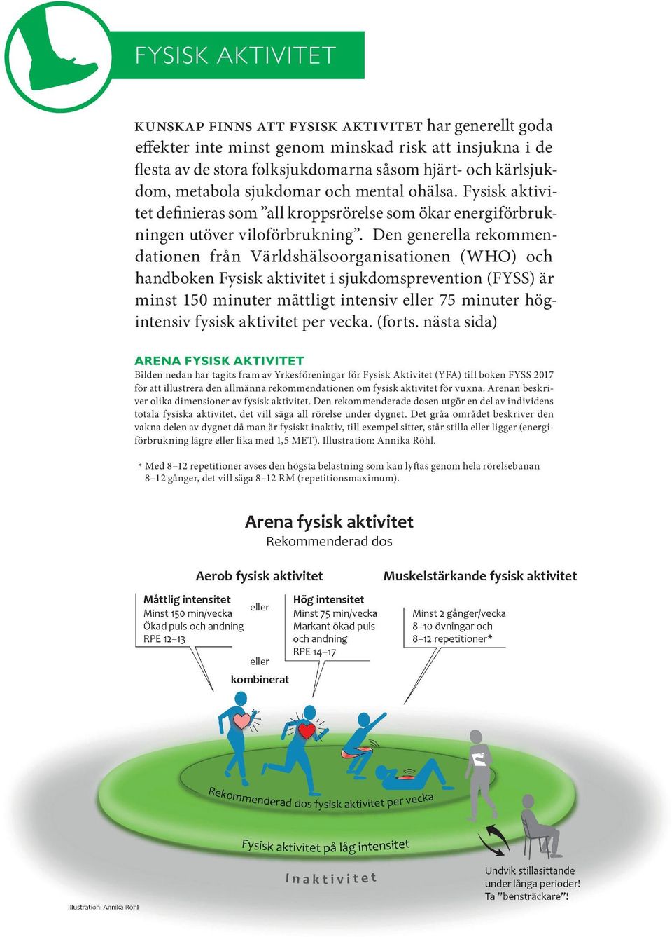 Den generella rekommendationen från Världshälsoorganisationen (WHO) och handboken Fysisk aktivitet i sjukdomsprevention (FYSS) är minst 150 minuter måttligt intensiv eller 75 minuter högintensiv