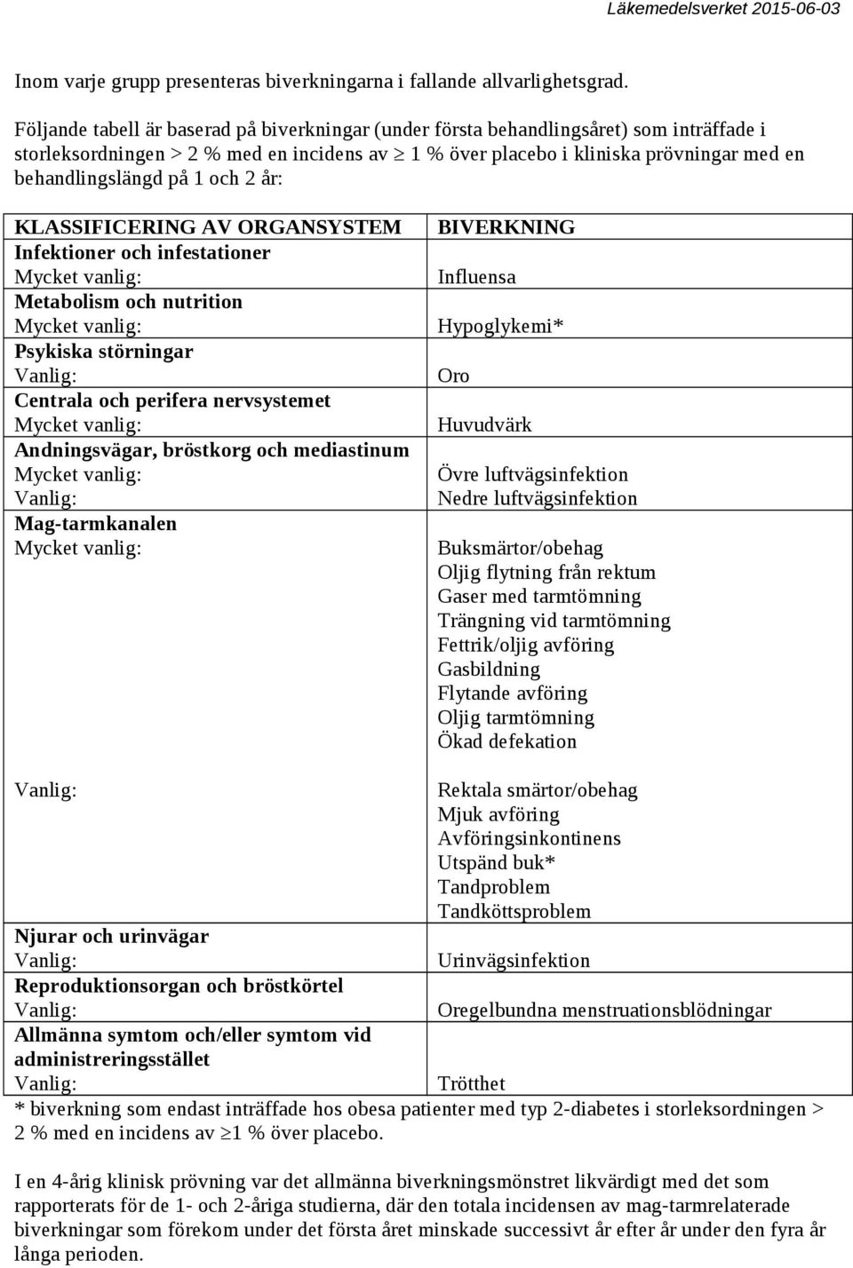 1 och 2 år: KLASSIFICERING AV ORGANSYSTEM Infektioner och infestationer Mycket vanlig: Metabolism och nutrition Mycket vanlig: Psykiska störningar Centrala och perifera nervsystemet Mycket vanlig: