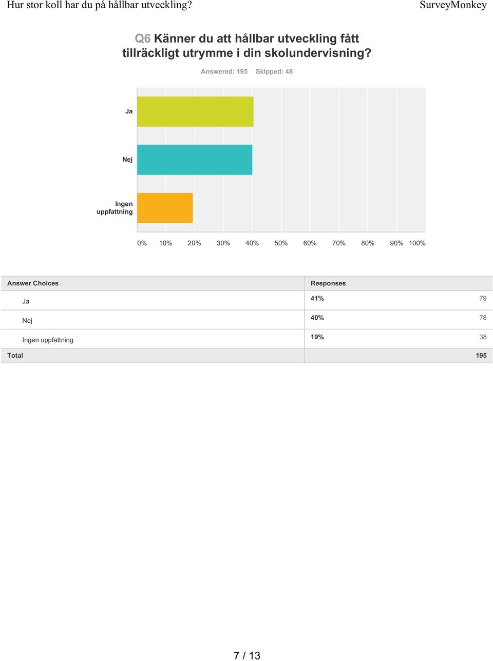 Answered: 195 Skipped: 48 Ja Nej Ingen