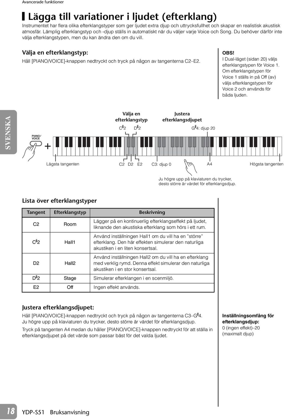 Välja en efterklangstyp: Håll [PIANO/VOICE]-knappen nedtryckt och tryck på någon av tangenterna C2 E2. OBS! I Dual-läget (sidan 20) väljs efterklangstypen för Voice 1.