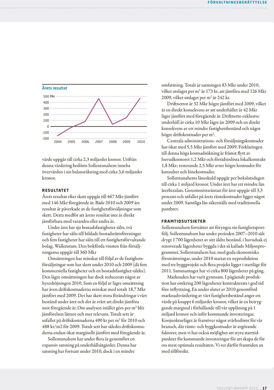 Resultatet Årets resultat efter skatt uppgår till 467 Mkr jämfört med 146 Mkr föregående år. Både 2010 och 2009 års resultat är påverkade av de fastighetsförsäljningar som skett.