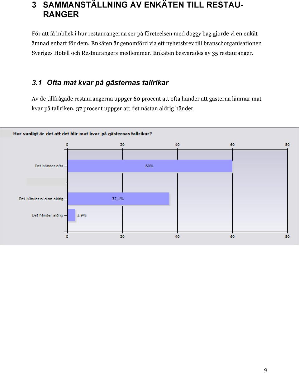 Enkäten är genomförd via ett nyhetsbrev till branschorganisationen Sveriges Hotell och Restaurangers medlemmar.