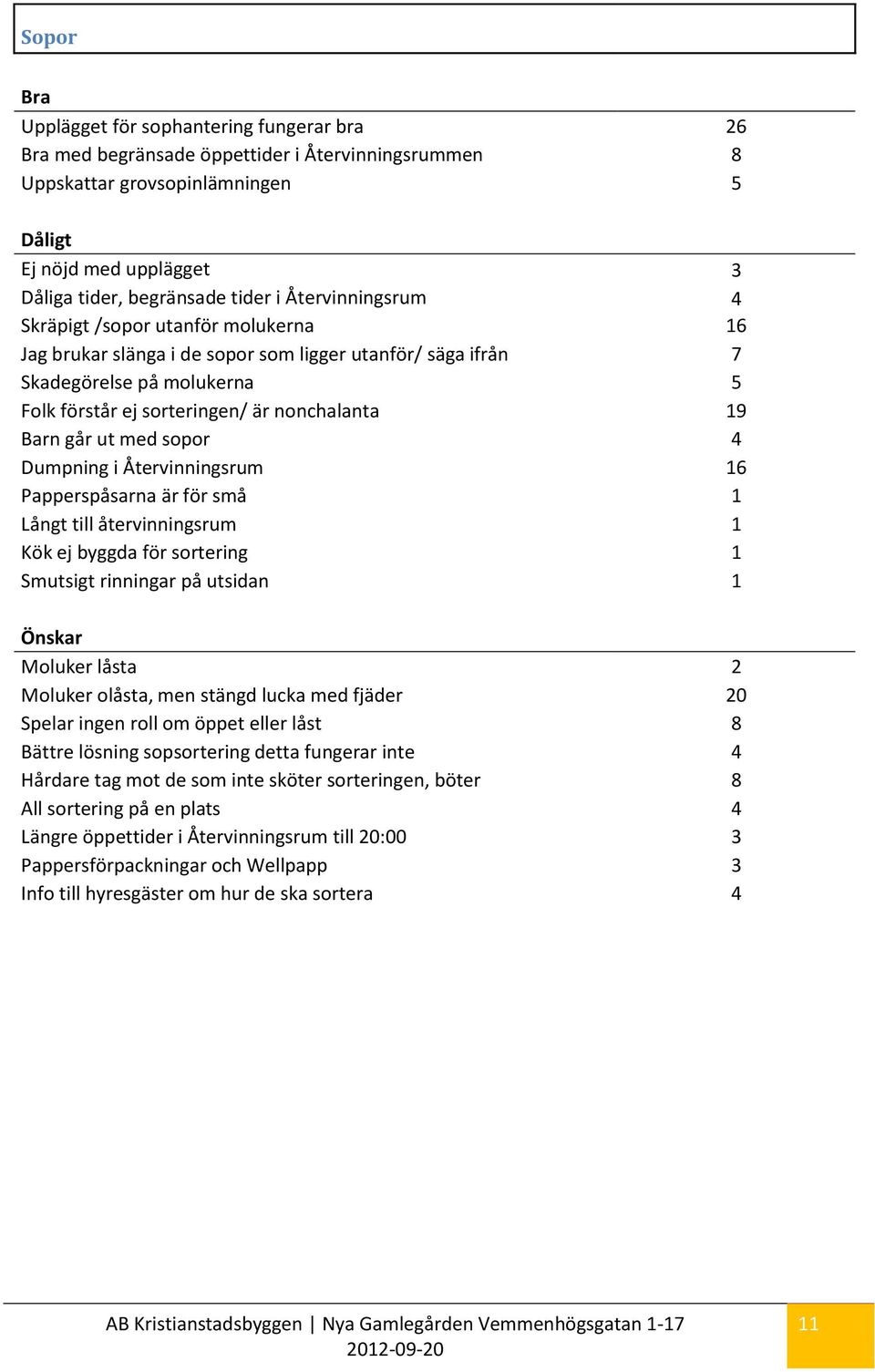 går ut med sopor 4 Dumpning i Återvinningsrum 16 Papperspåsarna är för små 1 Långt till återvinningsrum 1 Kök ej byggda för sortering 1 Smutsigt rinningar på utsidan 1 Moluker låsta 2 Moluker olåsta,