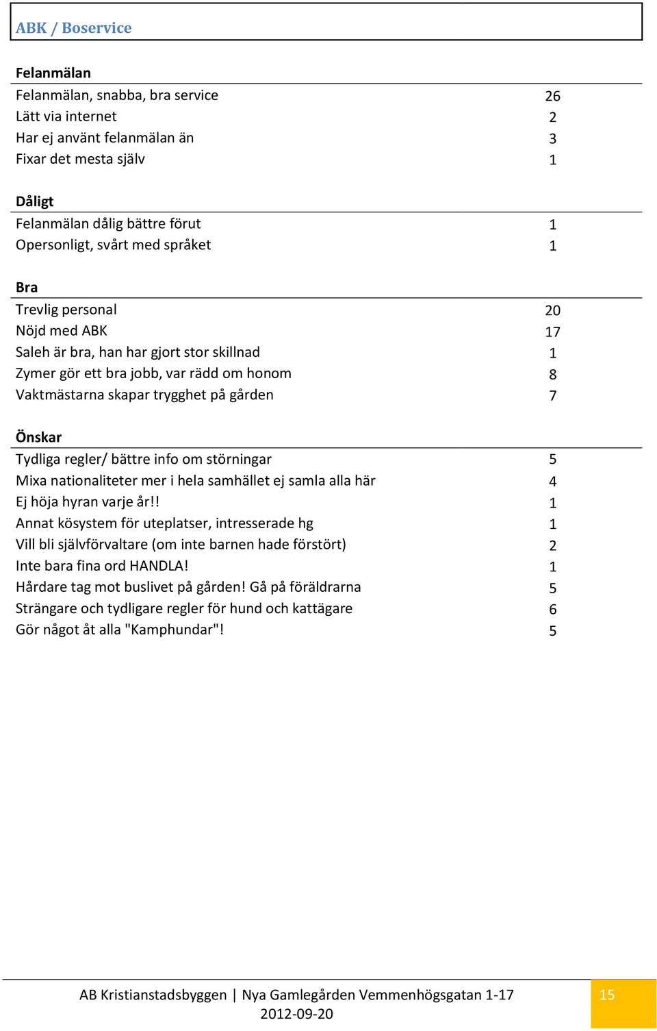 bättre info om störningar 5 Mixa nationaliteter mer i hela samhället ej samla alla här 4 Ej höja hyran varje år!