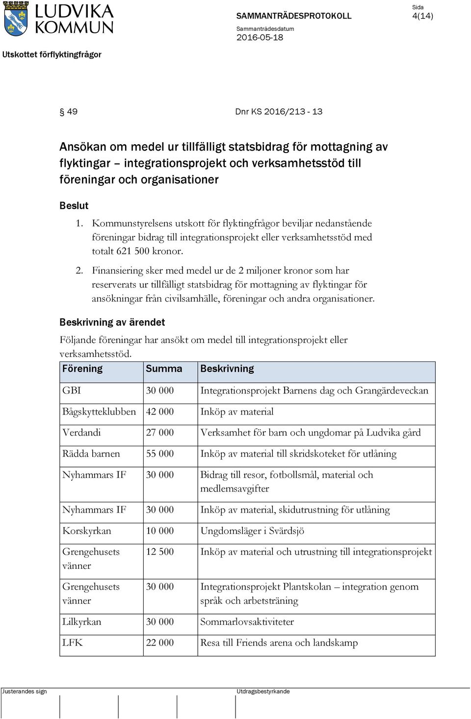 Finansiering sker med medel ur de 2 miljoner kronor som har reserverats ur tillfälligt statsbidrag för mottagning av flyktingar för ansökningar från civilsamhälle, föreningar och andra organisationer.