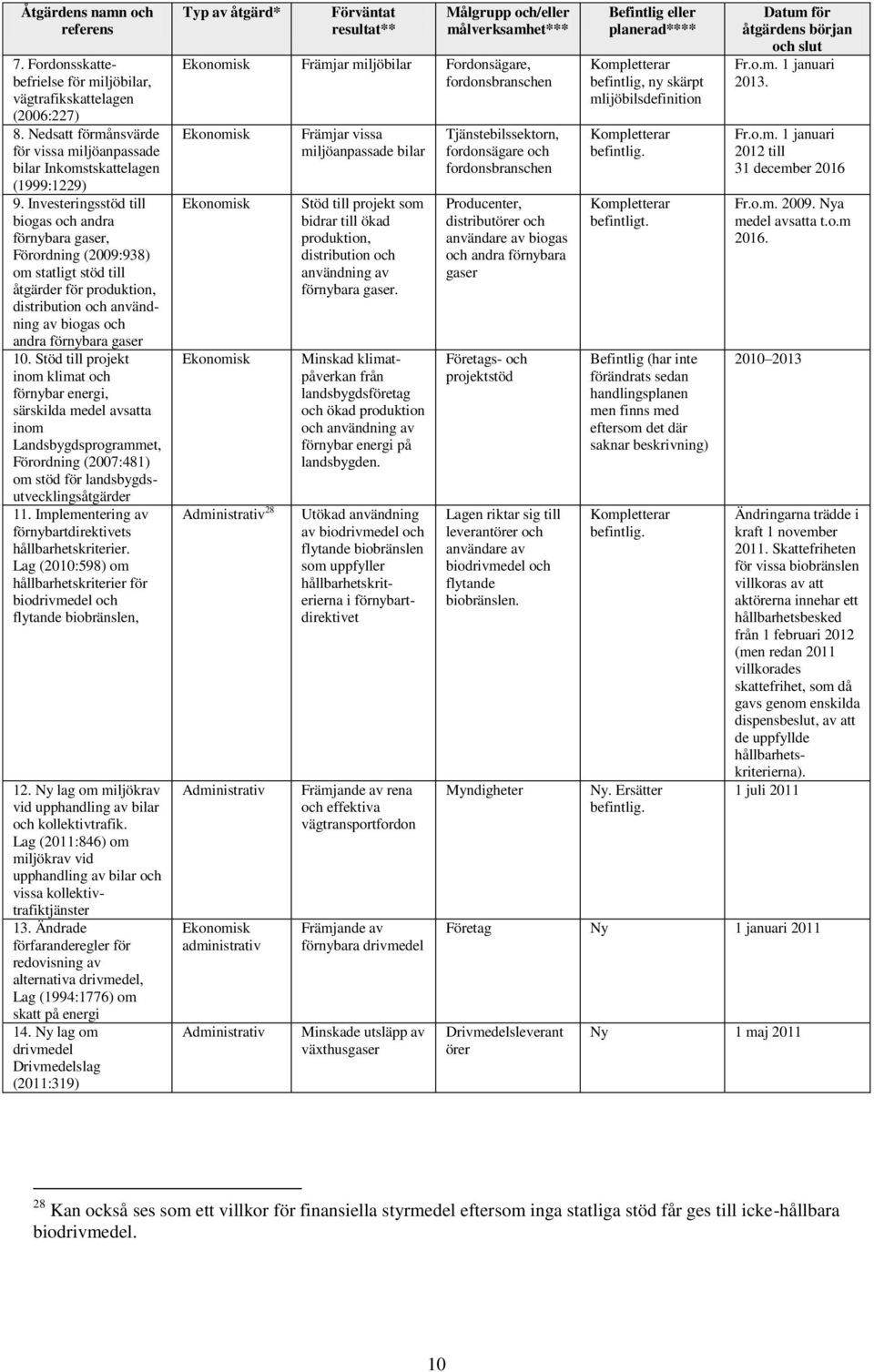 Stöd till projekt inom klimat och förnybar energi, särskilda medel avsatta inom Landsbygdsprogrammet, Förordning (2007:481) om stöd för landsbygdsutvecklingsåtgärder 11.