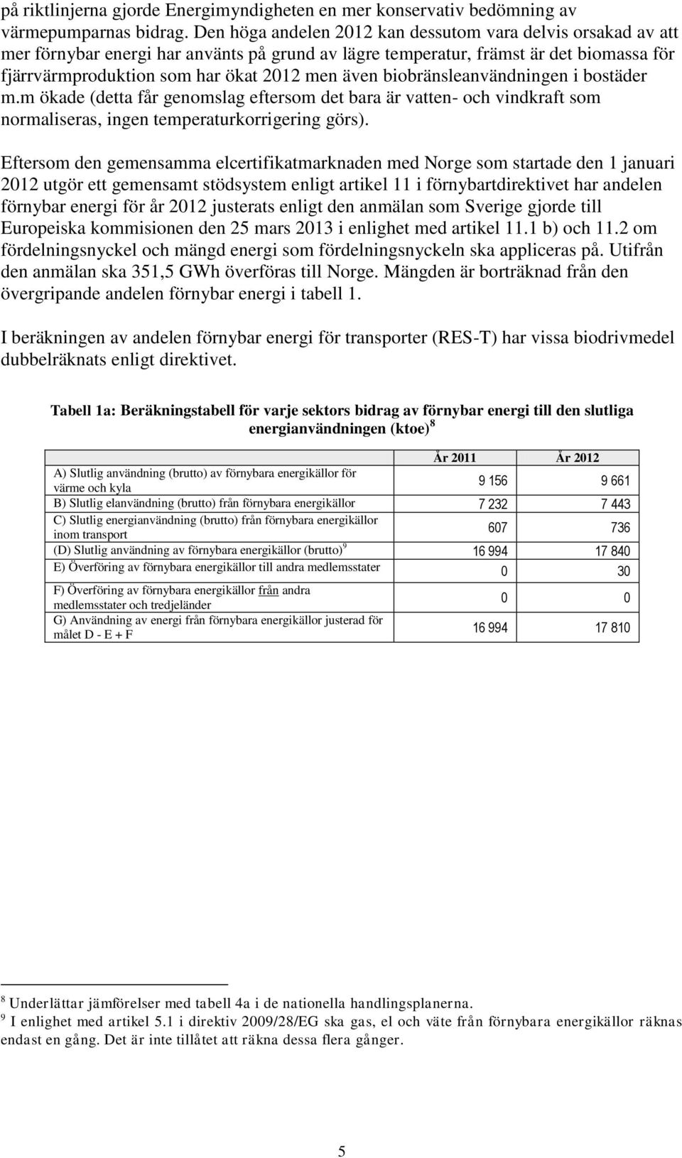 biobränsleanvändningen i bostäder m.m ökade (detta får genomslag eftersom det bara är vatten- och vindkraft som normaliseras, ingen temperaturkorrigering görs).