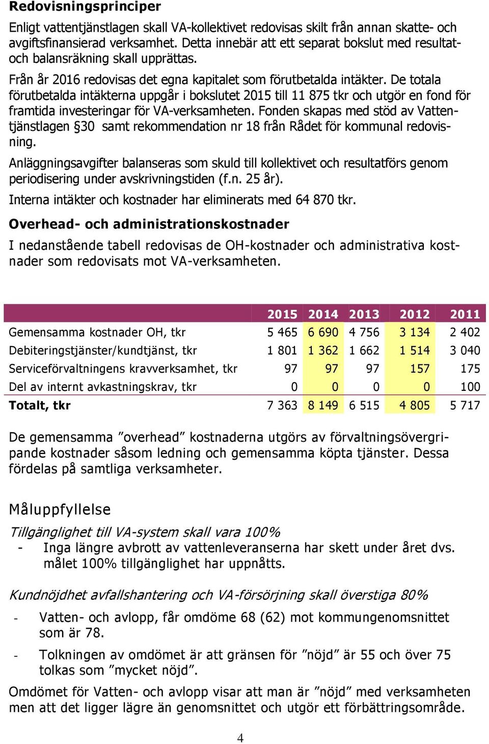 De totala förutbetalda intäkterna uppgår i bokslutet 2015 till 11 875 tkr och utgör en fond för framtida investeringar för VA-verksamheten.