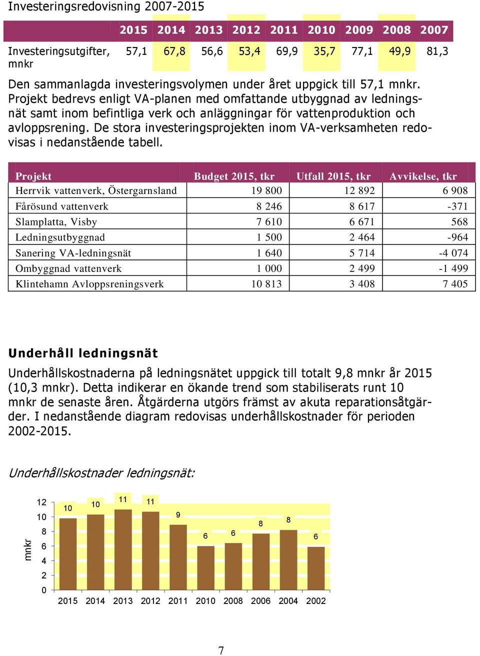 De stora investeringsprojekten inom VA-verksamheten redovisas i nedanstående tabell.