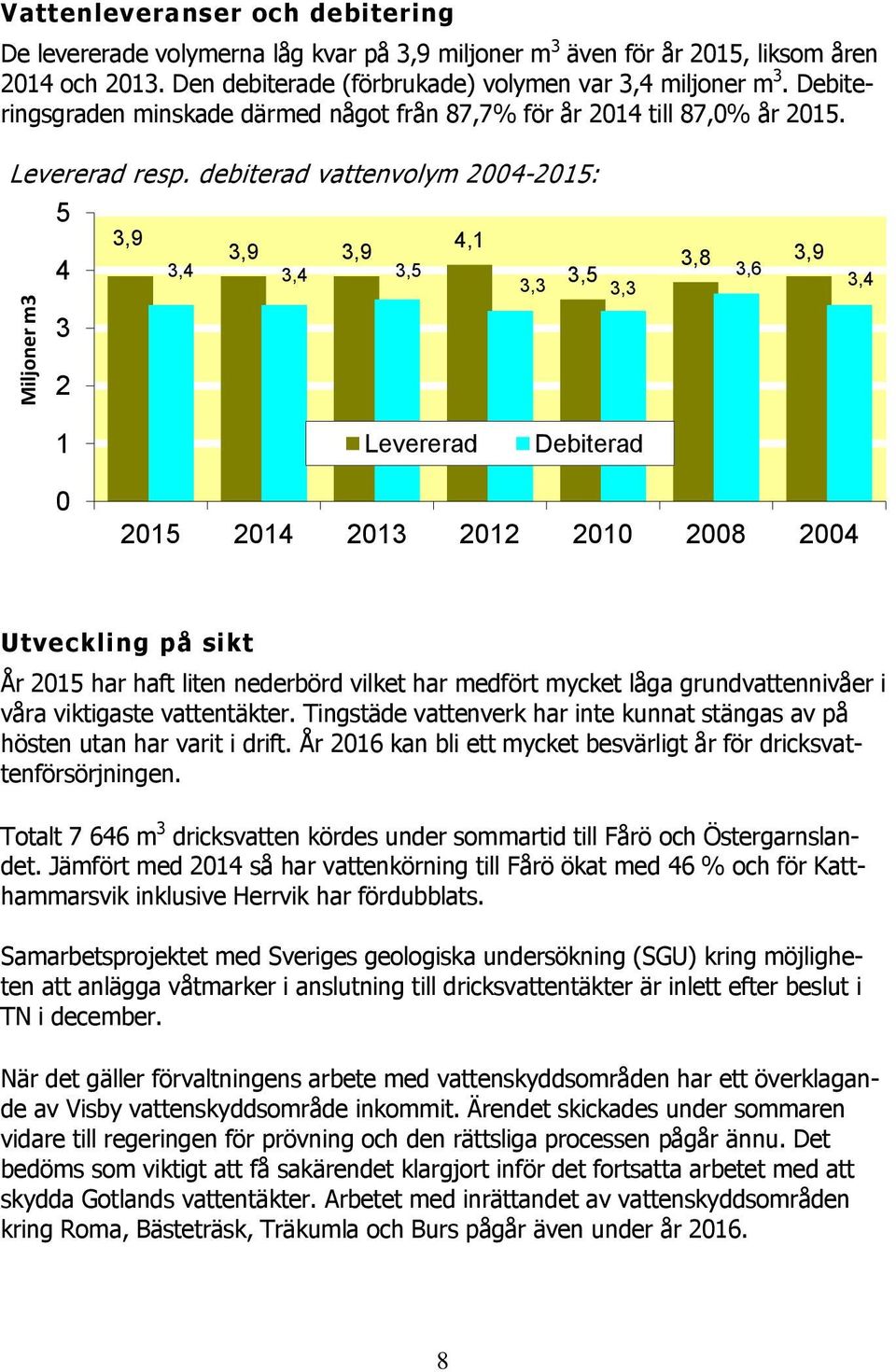 debiterad vattenvolym 2004-2015: 5 3,9 4,1 3,9 3,9 4 3,4 3,4 3,5 3,3 3,5 3,3 3 3,8 3,9 3,6 3,4 2 1 Levererad Debiterad 0 2015 2014 2013 2012 2010 2008 2004 Utveckling på sikt År 2015 har haft liten