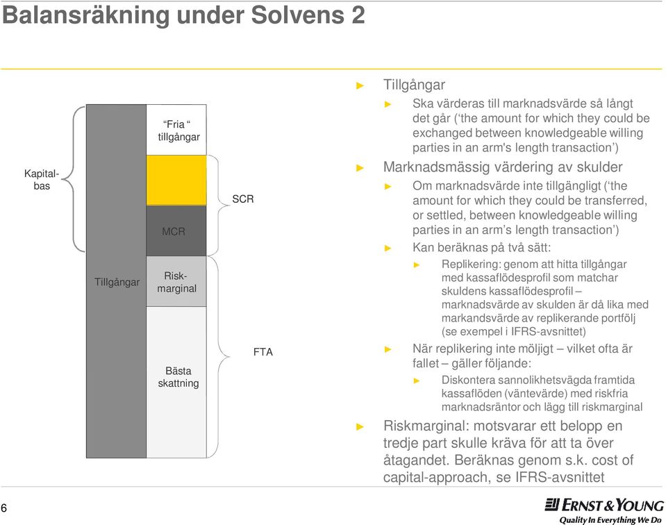 amount for which they could be transferred, or settled, between knowledgeable willing parties in an arm s length transaction ) Kan beräknas på två sätt: Replikering: genom att hitta tillgångar med