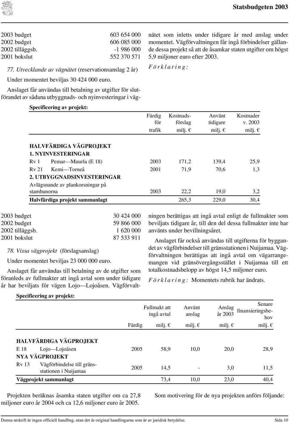momentet. Vägförvaltningen får ingå förbindelser gällande dessa projekt så att de åsamkar staten utgifter om högst 5,9 miljoner euro efter 2003.