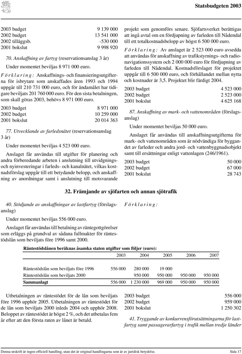 euro. För den sista betalningen, som skall göras 2003, behövs 8 971 000 euro. 2003 budget 8 971 000 2002 budget 10 259 000 2001 bokslut 20 014 363 77.