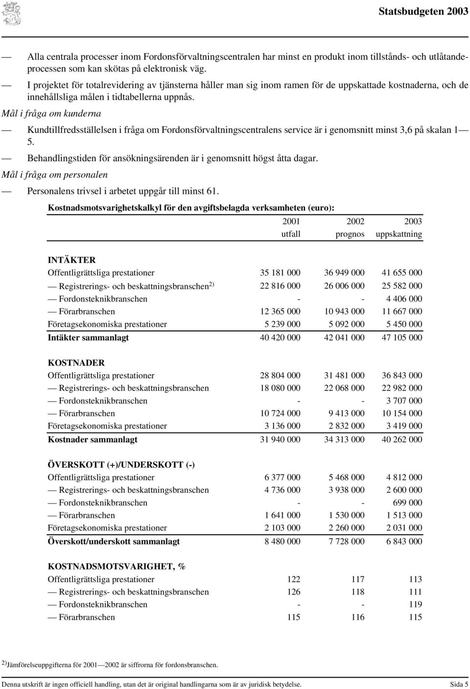 Mål i fråga om kunderna Kundtillfredsställelsen i fråga om Fordonsförvaltningscentralens service är i genomsnitt minst 3,6 på skalan 1 5.