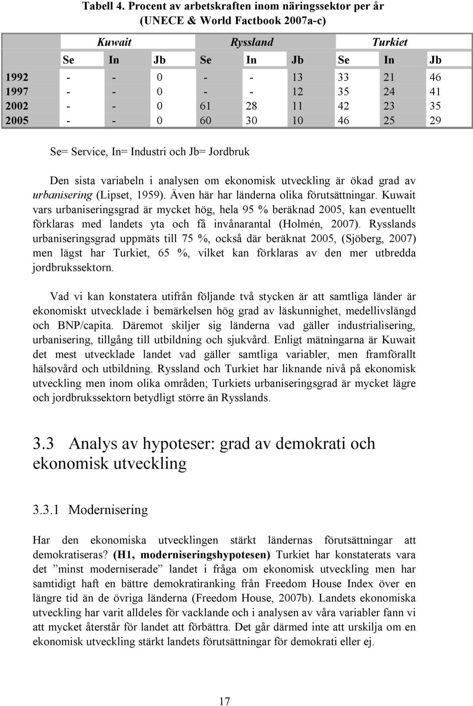 61 28 11 42 23 35 2005 - - 0 60 30 10 46 25 29 Se= Service, In= Industri och Jb= Jordbruk Den sista variabeln i analysen om ekonomisk utveckling är ökad grad av urbanisering (Lipset, 1959).