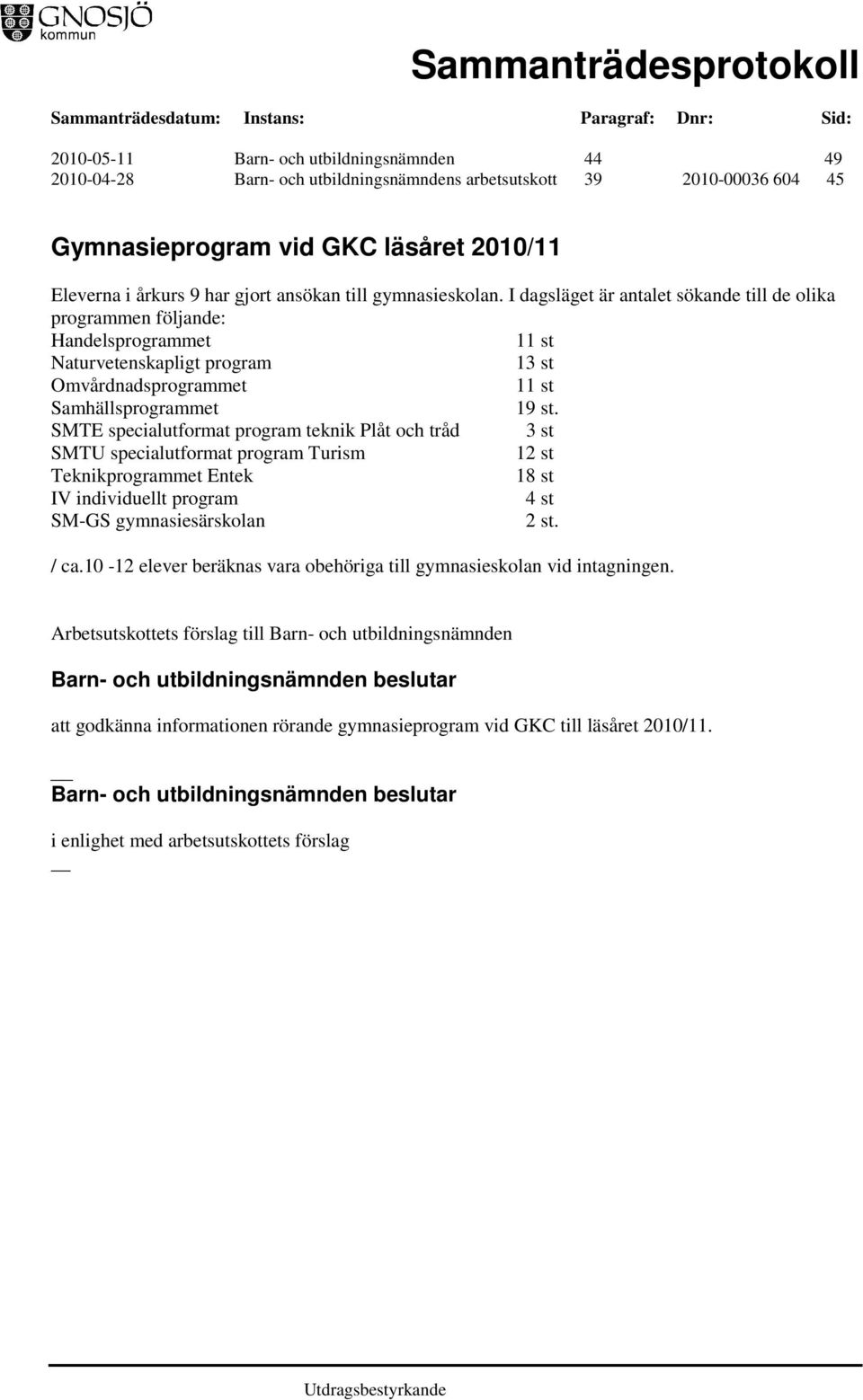 SMTE specialutformat program teknik Plåt och tråd 3 st SMTU specialutformat program Turism 12 st Teknikprogrammet Entek 18 st IV individuellt program 4 st SM-GS gymnasiesärskolan 2 st. / ca.