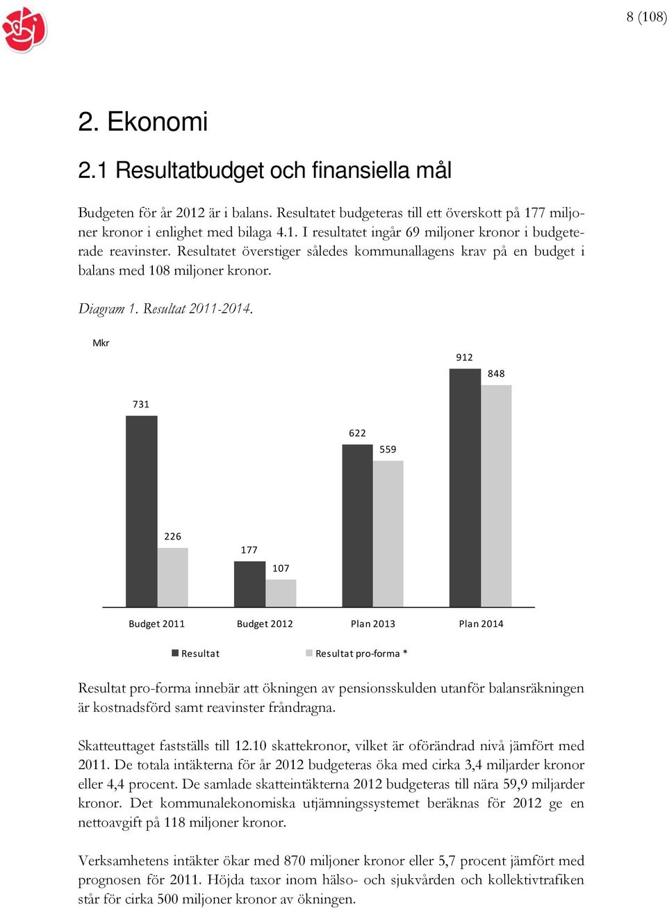 Mkr 912 848 731 622 559 226 177 107 2011 2012 Plan 2013 Plan 2014 Resultat Resultat pro forma * Resultat pro-forma innebär att ökningen av pensionsskulden utanför balansräkningen är kostnadsförd samt