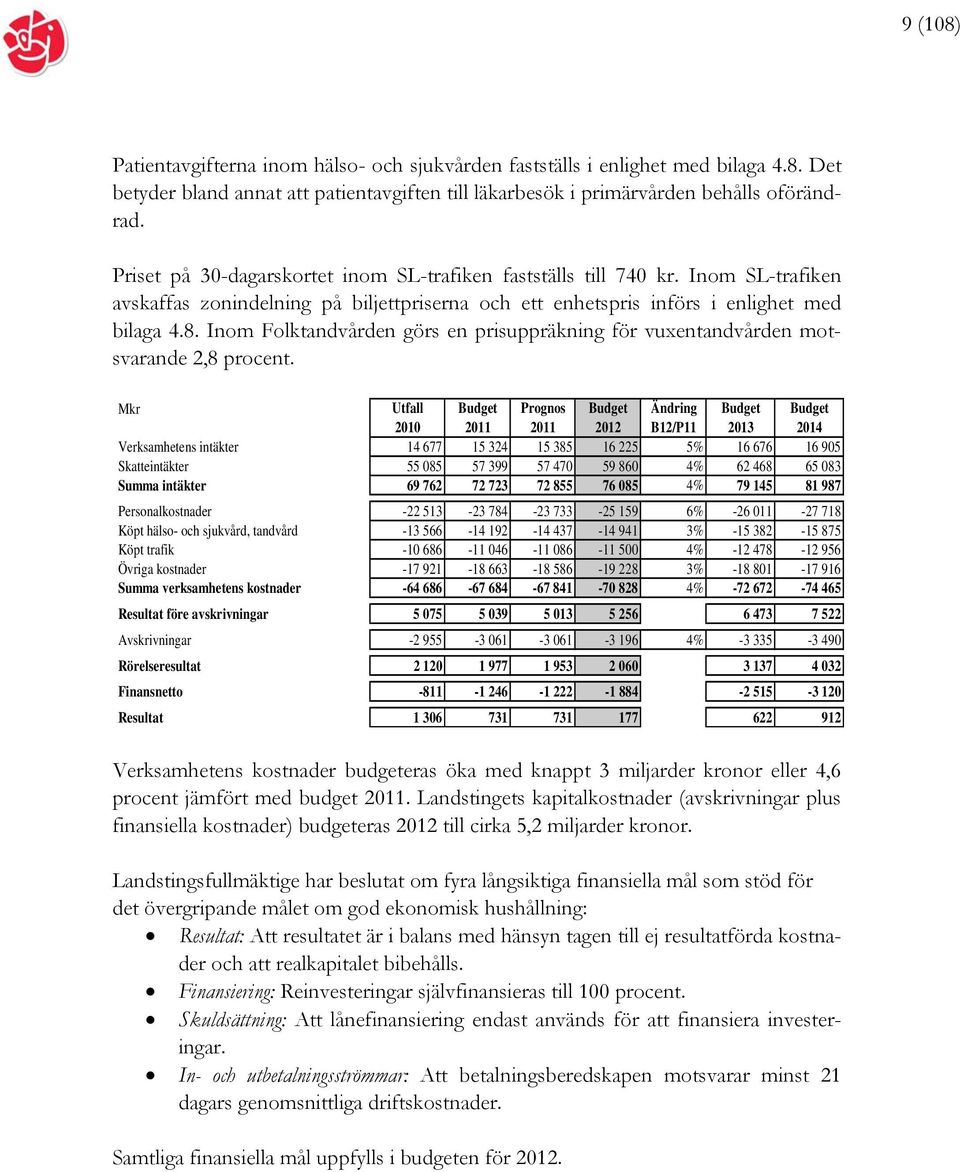 Inom Folktandvården görs en prisuppräkning för vuxentandvården motsvarande 2,8 procent.