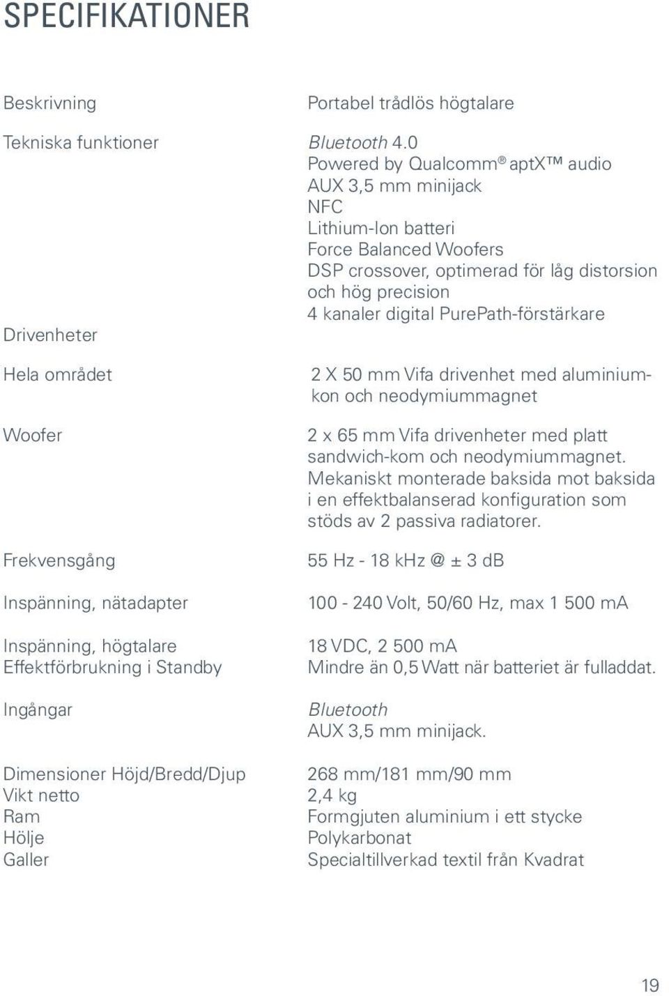 PurePath-förstärkare Drivenheter Hela området Woofer Frekvensgång Inspänning, nätadapter Inspänning, högtalare Effektförbrukning i Standby Ingångar Dimensioner Höjd/Bredd/Djup Vikt netto Ram Hölje