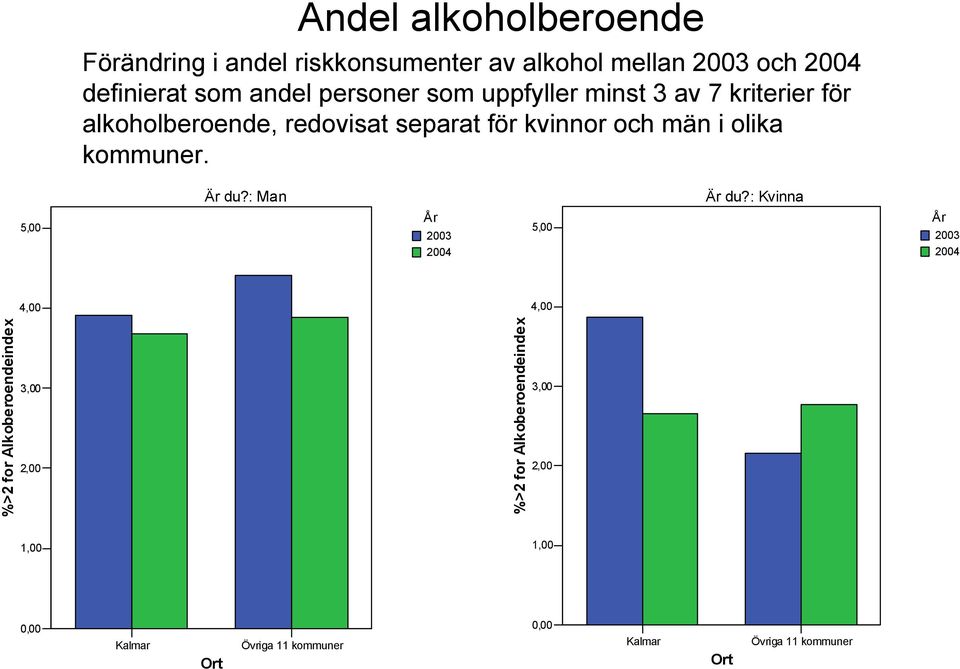 och män i olika kommuner. Är du?: Man Är du?