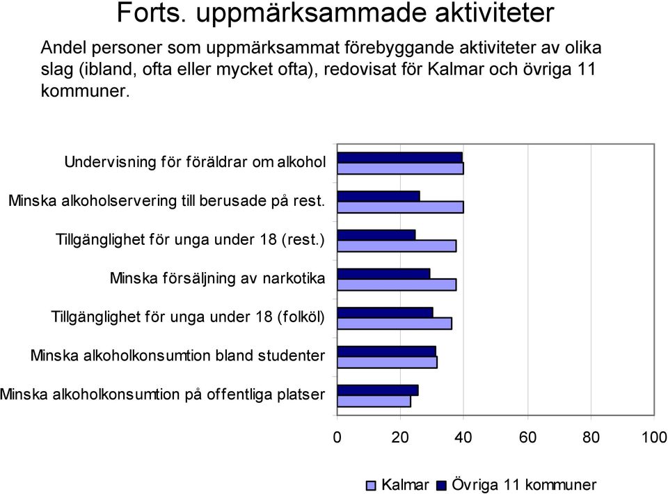 ofta), redovisat för och övriga 11 kommuner.