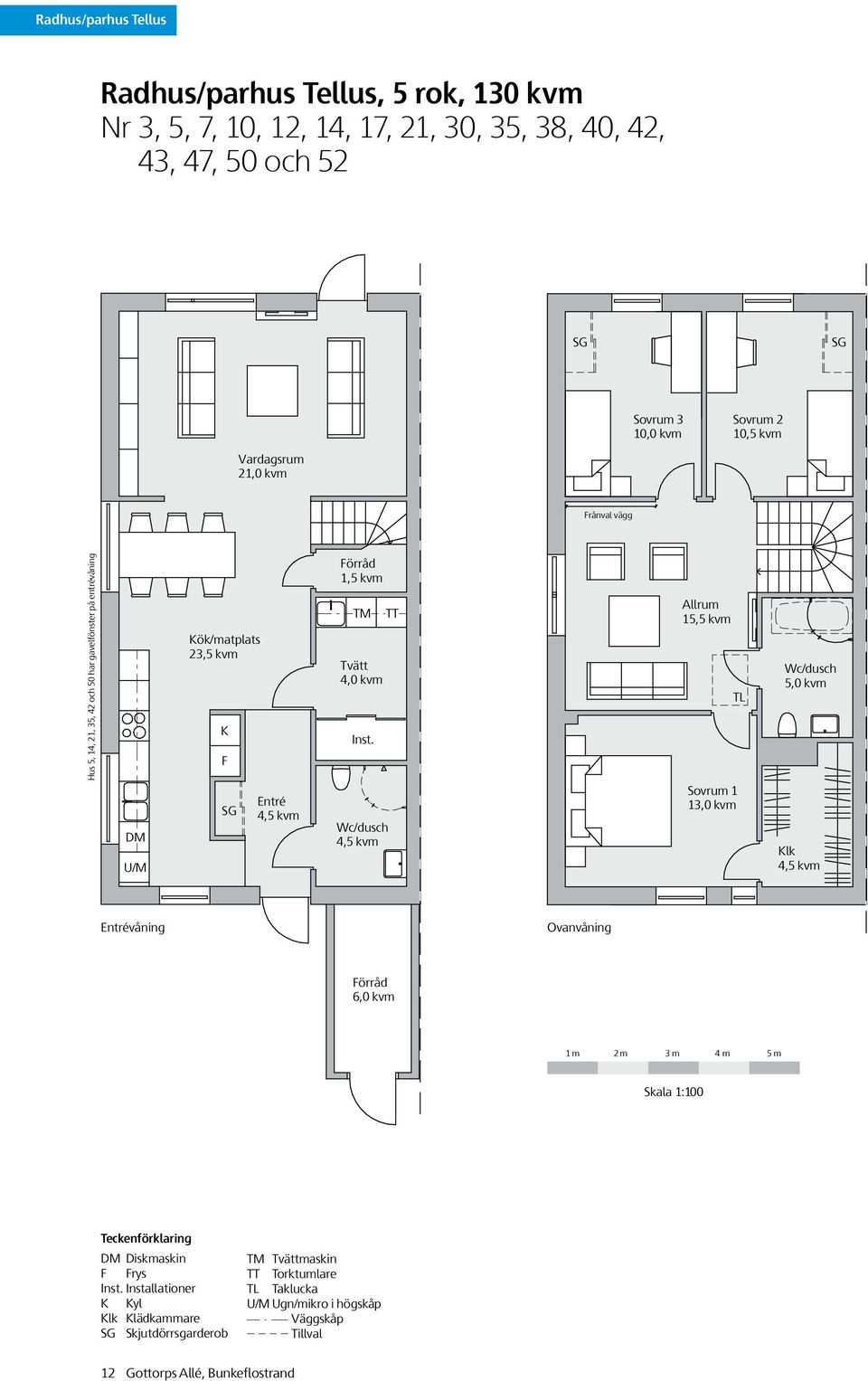Wc/dusch TT Allrum 15,5 kvm TL Sovrum 1 13,0 kvm Wc/dusch 5,0 kvm Klk Entrévåning Ovanvåning 6,0 kvm 1 m 2 m 3 m 4 m 5 m Skala 1:100 Teckenförklaring DM Diskmaskin F