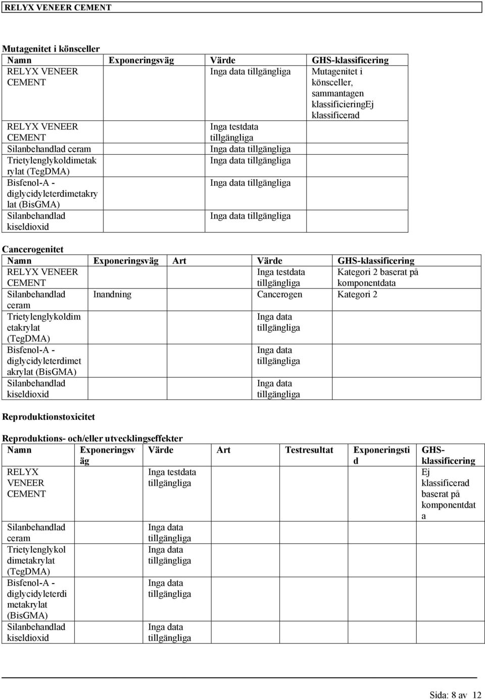 ceram Trietylenglykoldim etakrylat (TegDMA) diglycidyleterdimet akrylat (BisGMA) Reproduktionstoxicitet Reproduktions- och/eller utvecklingseffekter Namn Exponeringsv äg Värde Art