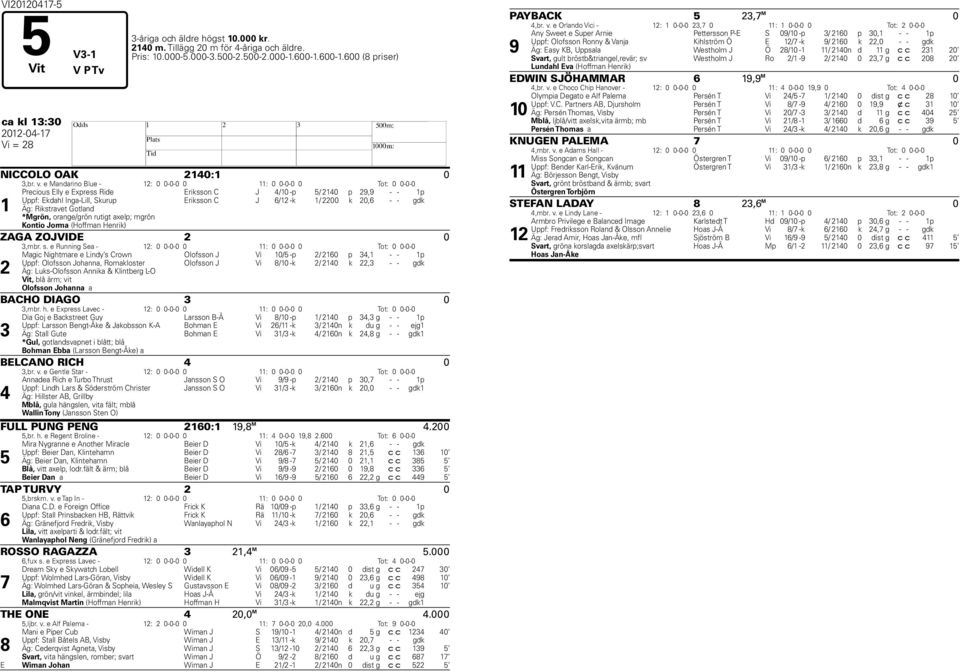 e Mandarino Blue - 12: 0 0-0-0 0 11: 0 0-0-0 0 Tot: 0 0-0-0 1 Precious Elly e Express Ride Eriksson C J 4/10 -p 5/ 2140 p 29,9 - - 1p Uppf: Ekdahl Inga-Lill, Skurup Eriksson C J 6/12 -k 1/ 2200 k