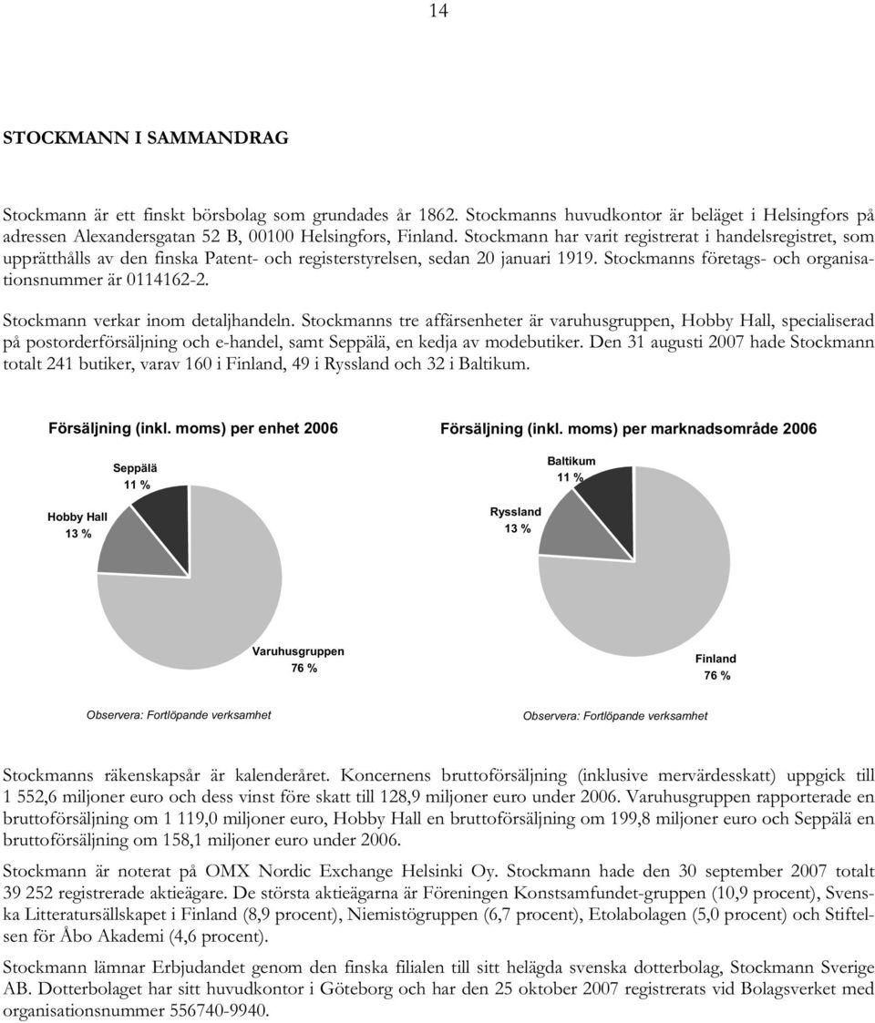 Stockmann verkar inom detaljhandeln. Stockmanns tre affärsenheter är varuhusgruppen, Hobby Hall, specialiserad på postorderförsäljning och e-handel, samt Seppälä, en kedja av modebutiker.