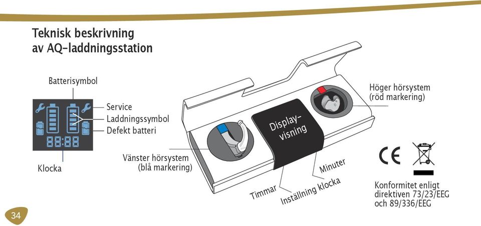 markering) 34 Klocka Vänster hörsystem (blå markering) Timmar