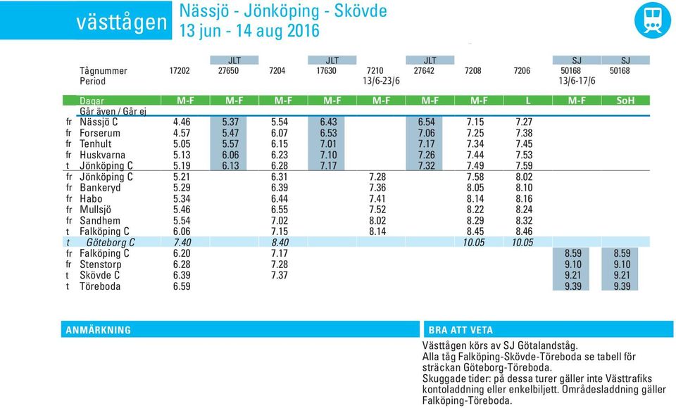 38 fr Tenhult 5.05 5.57 6.15 7.01 7.17 7.34 7.45 fr Huskvarna 5.13 6.06 6.23 7.10 7.26 7.44 7.53 t Jönköpin C 5.19 6.13 6.28 7.17 7.32 7.49 7.59 fr Jönköpin C 5.21 6.31 7.28 7.58 8.02 fr Bankeryd 5.