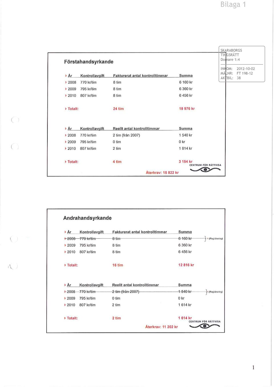 INKOM: 2012-10-02