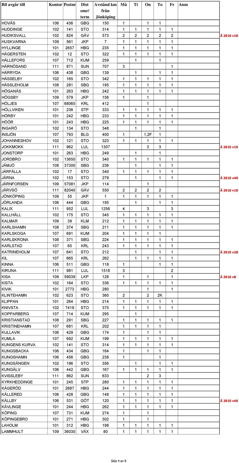 242 1 1 1 1 1 HÖGSBY 109 579 JKP 156 1 1 HÖLJES 107 68065 KRL 412 1 HÖLLVIKEN 101 236 STP 333 1 1 1 1 1 HÖRBY 101 242 HBG 233 1 1 1 1 1 HÖÖR 101 243 HBG 225 1 1 1 1 1 INGARÖ 102 134 STO 348 1 1