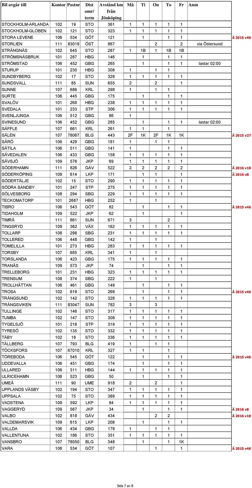 107 686 KRL 298 1 1 1 SURTE 106 445 GBG 175 1 1 1 SVALÖV 101 268 HBG 238 1 1 1 1 1 SVEDALA 101 233 STP 306 1 1 1 1 1 SVENLJUNGA 106 512 GBG 86 1 SVINESUND 106 452 GBG 285 1 1 1 lastar 02:00 SÄFFLE