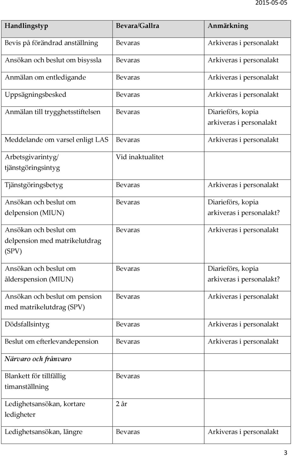 (MIUN) delpension med matrikelutdrag (SPV) ålderspension (MIUN) pension med matrikelutdrag (SPV), kopia? Arkiveras i personalakt, kopia?