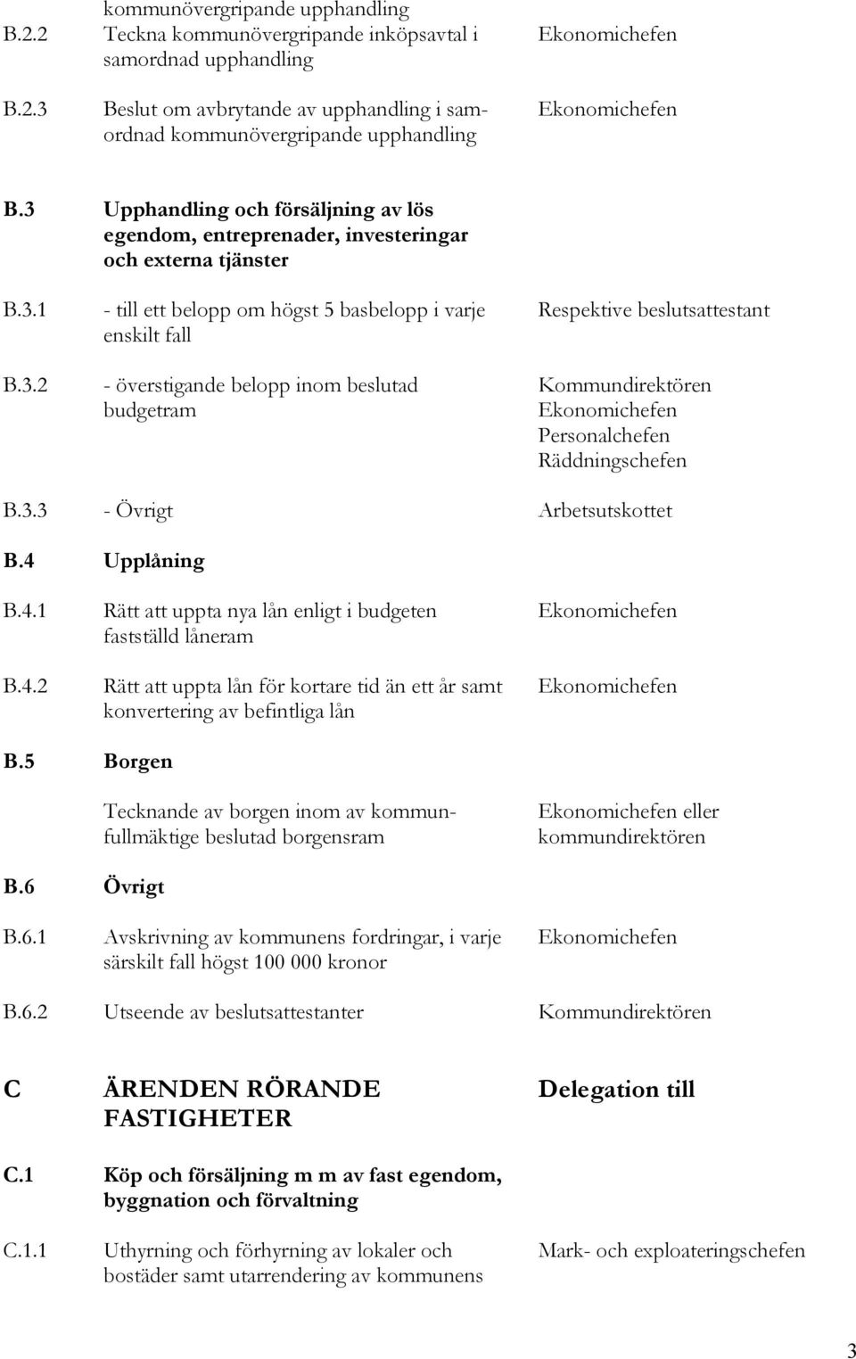 3.3 - Övrigt Arbetsutskottet B.4 Upplåning B.4.1 Rätt att uppta nya lån enligt i budgeten Ekonomichefen fastställd låneram B.4.2 Rätt att uppta lån för kortare tid än ett år samt Ekonomichefen konvertering av befintliga lån B.