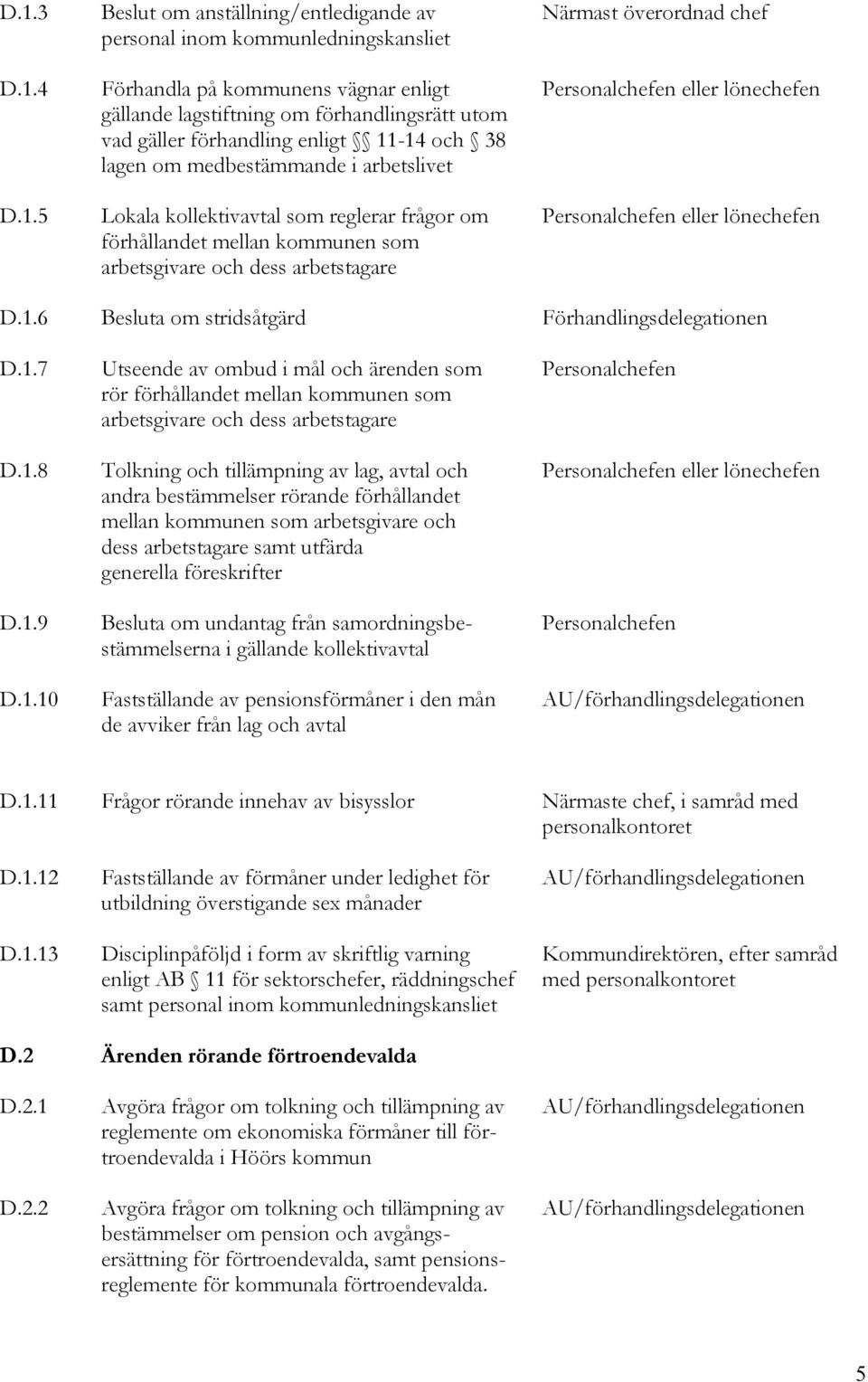 -14 och 38 lagen om medbestämmande i arbetslivet D.1.5 Lokala kollektivavtal som reglerar frågor om Personalchefen eller lönechefen förhållandet mellan kommunen som arbetsgivare och dess arbetstagare D.