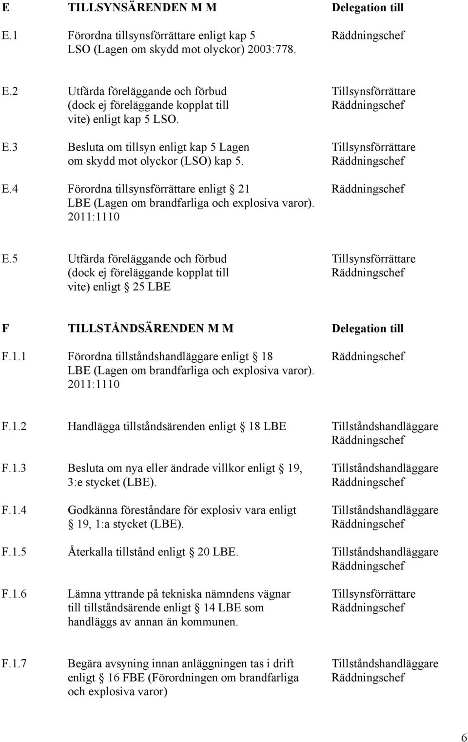 4 Förordna tillsynsförrättare enligt 21 Räddningschef LBE (Lagen om brandfarliga och explosiva varor). 2011:1110 E.