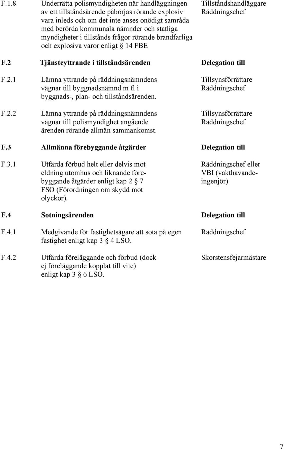 Tjänsteyttrande i tillståndsärenden Delegation till F.2.1 Lämna yttrande på räddningsnämndens Tillsynsförrättare vägnar till byggnadsnämnd m fl i Räddningschef byggnads-, plan- och tillståndsärenden.