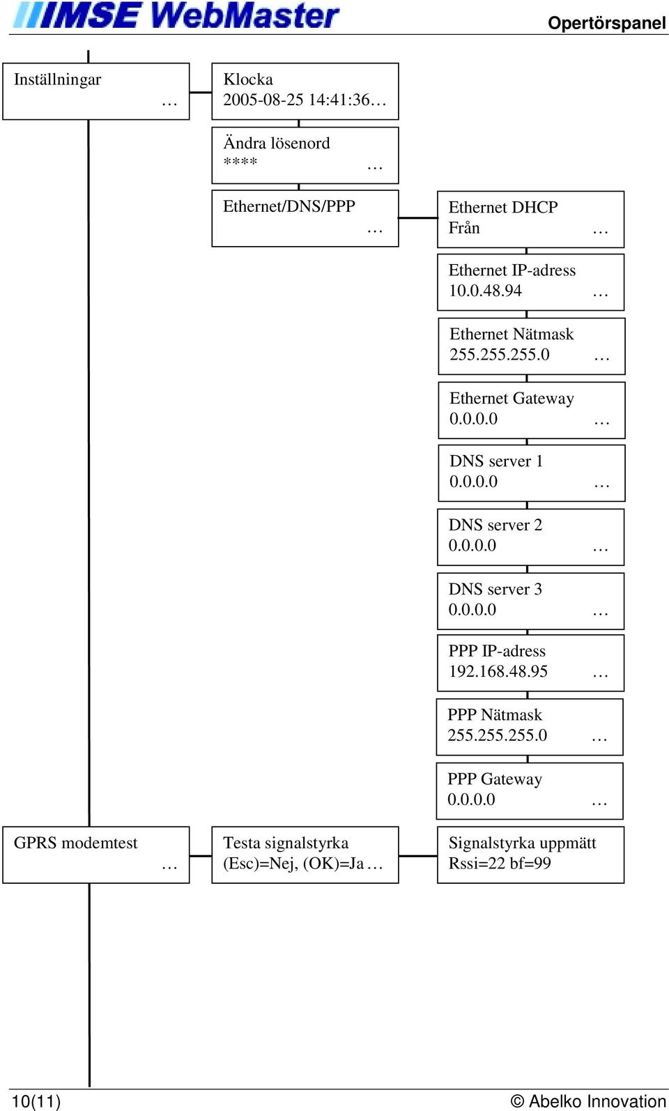 0.0.0 DNS server 3 0.0.0.0 PPP IP-adress 192.168.48.95 PPP Nätmask 255.255.255.0 PPP Gateway 0.0.0.0 GPRS