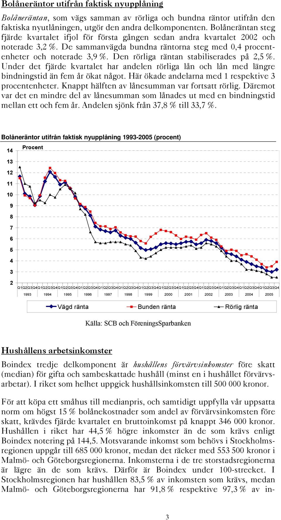 Den rörliga räntan stabiliserades på 2,5 %. Under det fjärde kvartalet har andelen rörliga lån och lån med längre bindningstid än fem år ökat något.